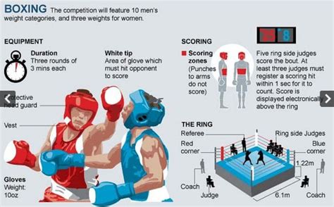 olympic boxing rules and rules